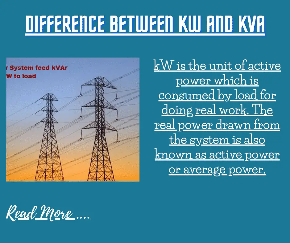 découvrez la conversion entre kva et kw, comprenez les différences entre ces unités de mesure de puissance et apprenez comment les utiliser pour des calculs électriques précis. que vous soyez professionnel ou amateur, maîtrisez les bases de la puissance électrique.