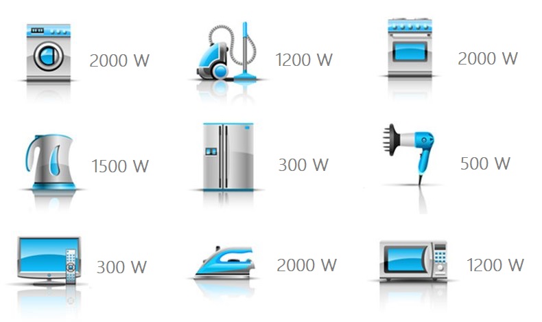 découvrez le calcul des watts (w) en kilowattheures (kwh) et apprenez à mieux gérer votre consommation d'énergie. cette explication détaillée vous aidera à convertir les unités et à optimiser vos dépenses énergétiques.