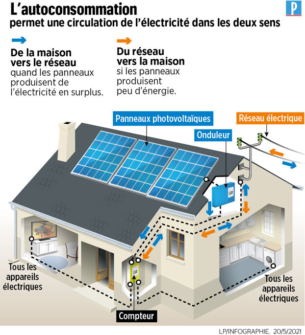 découvrez notre guide complet sur les aides pour l'installation de panneaux photovoltaïques en 2021. profitez des subventions, crédits d'impôt et avantages fiscaux pour réduire vos coûts et investir dans l'énergie renouvelable.