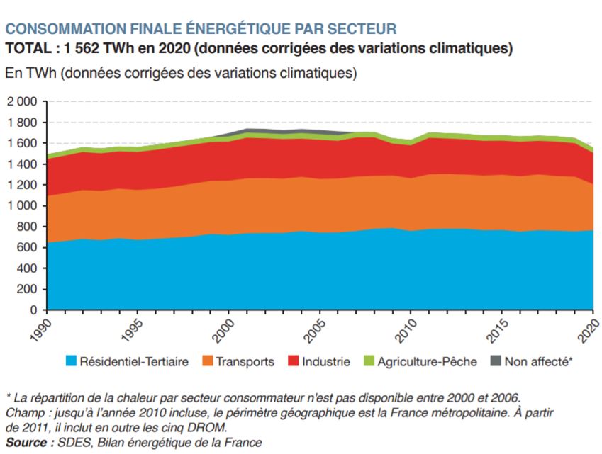 découvrez comment réaliser un bilan énergétique durable pour optimiser votre consommation d'énergie, réduire votre empreinte carbone et promouvoir une approche écologique dans la gestion de vos ressources. adoptez des solutions innovantes pour un avenir plus vert.