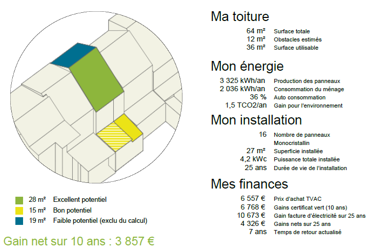 découvrez la cartographie solaire, un outil essentiel pour analyser le potentiel solaire d'une région. optimisez vos projets d'énergie renouvelable grâce à des données précises sur l'ensoleillement et les ressources solaires disponibles.