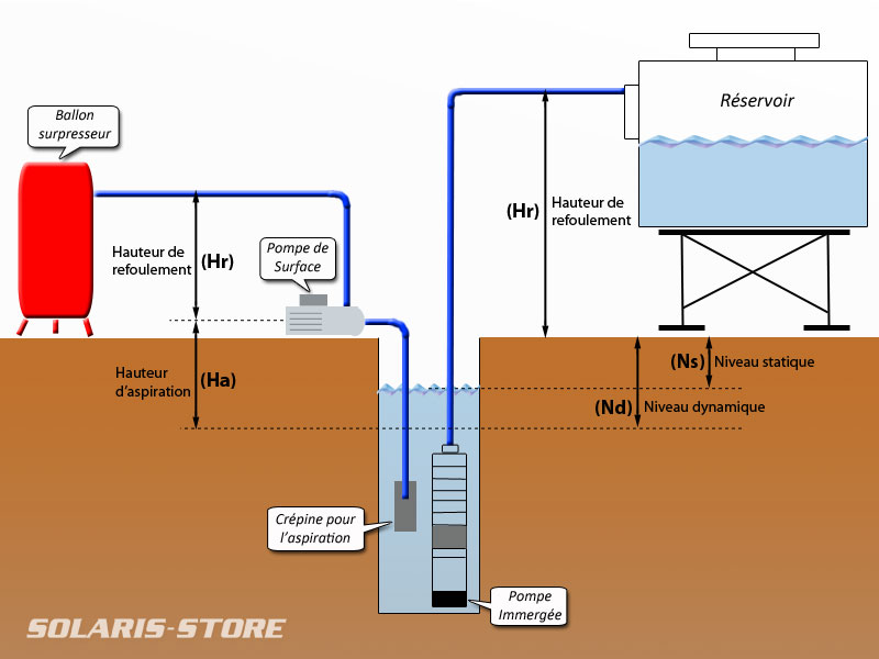 découvrez notre comparatif dynamique des panneaux solaires pour vous aider à choisir la meilleure option pour votre maison. analysez les performances, les prix et les caractéristiques des différents modèles pour faire un choix éclairé et optimiser votre investissement dans l'énergie solaire.