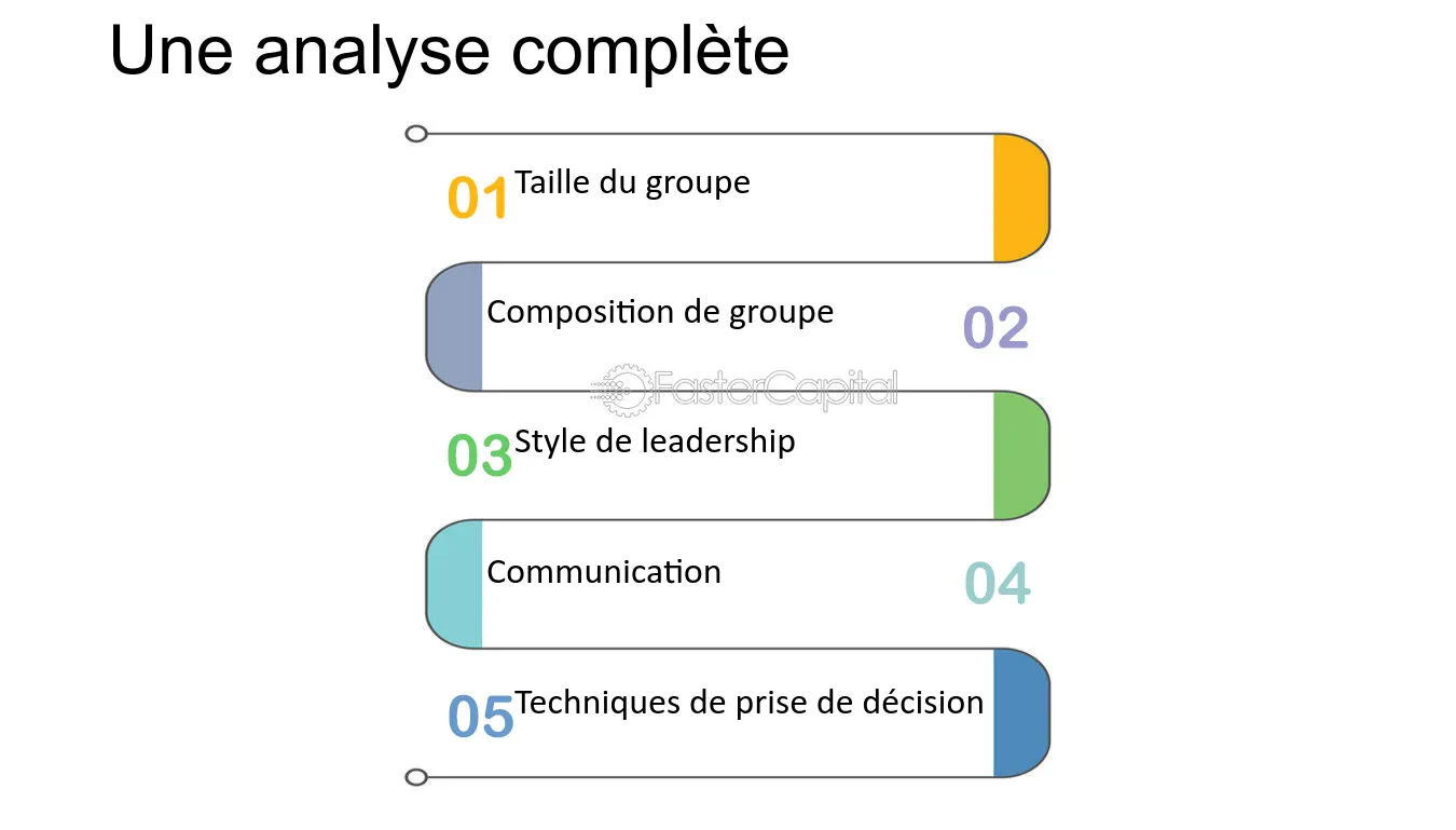 découvrez des méthodes efficaces de décision en groupe pour améliorer la collaboration et la productivité au sein de votre équipe. apprenez à faciliter des discussions constructives et à atteindre des consensus rapidement.