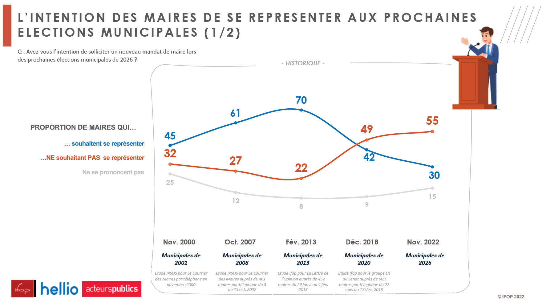 découvrez notre comparatif des entreprises héliopole, une plateforme d'innovation dédiée aux entrepreneurs. analysez les atouts, les services et les opportunités offertes par ces entrepreneurs pour faire croître votre projet. obtenez des insights précieux pour choisir le bon partenaire.