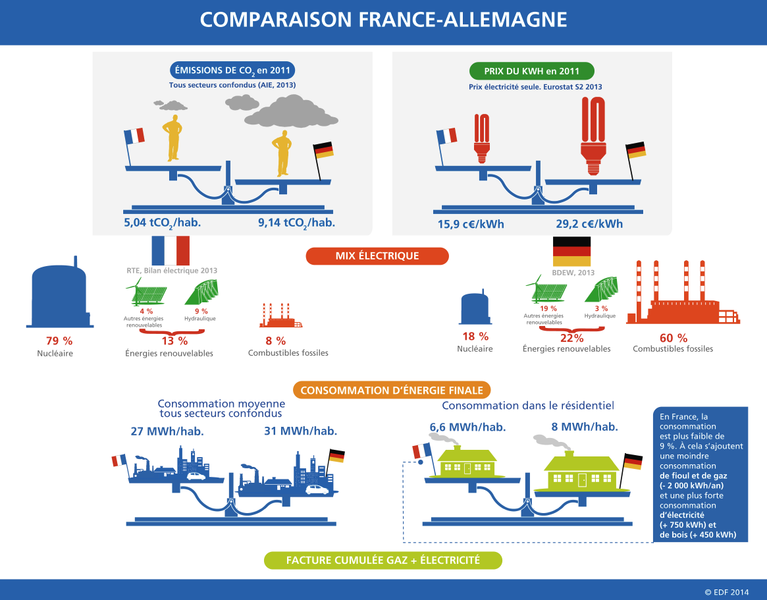 découvrez notre comparatif des solutions énergétiques proposées par eurener. analysez les avantages et inconvénients de chaque option pour faire le choix le plus adapté à vos besoins. maximisez votre efficacité énergétique et réduisez vos coûts grâce à notre guide complet.
