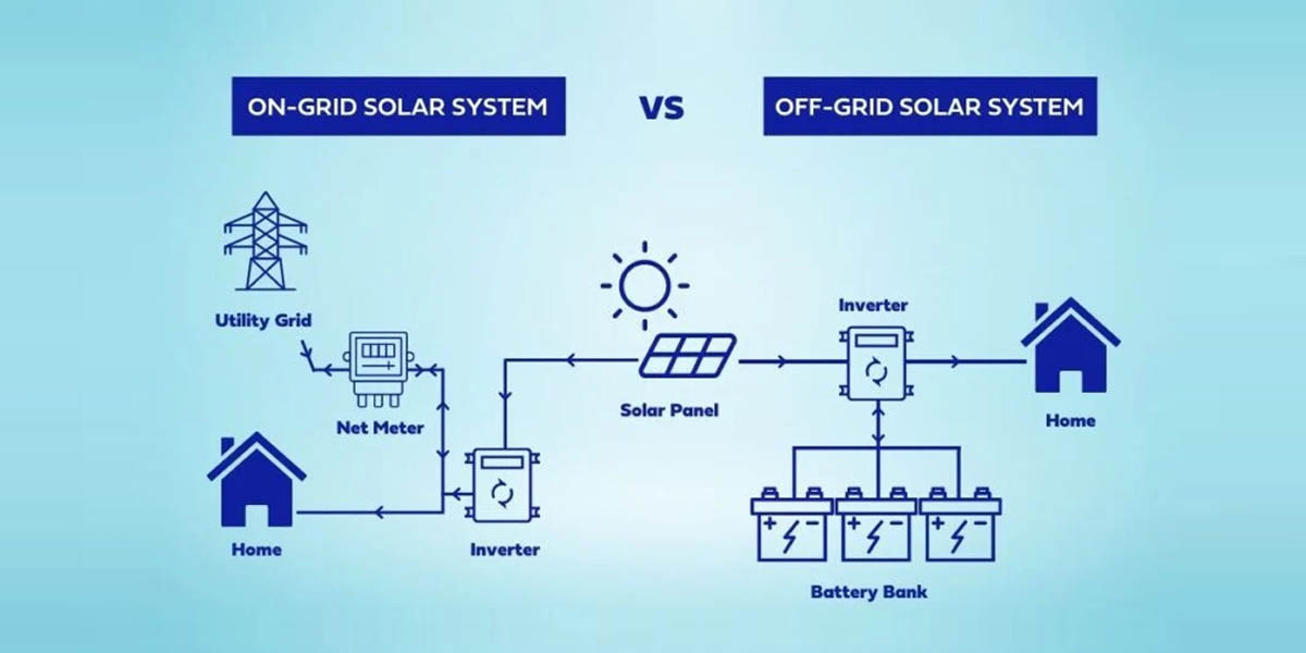 découvrez les systèmes on-grid d'énergie, leur fonctionnement et leurs avantages pour une consommation électrique efficace et durable. apprenez comment ces solutions connectées au réseau électrique optimisent l'utilisation des énergies renouvelables tout en réduisant votre empreinte carbone.