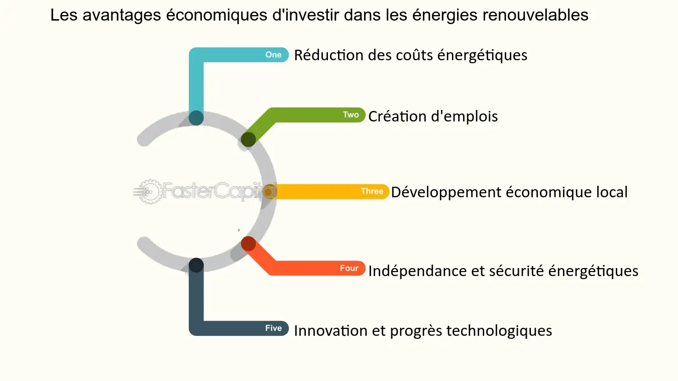 découvrez les avantages et les enjeux de l'énergie on grid, un système innovant qui permet d'optimiser l'utilisation des ressources énergétiques. explorez comment cette solution contribue à la durabilité, à l'efficacité énergétique et à la transition vers des sources d'énergie renouvelables.