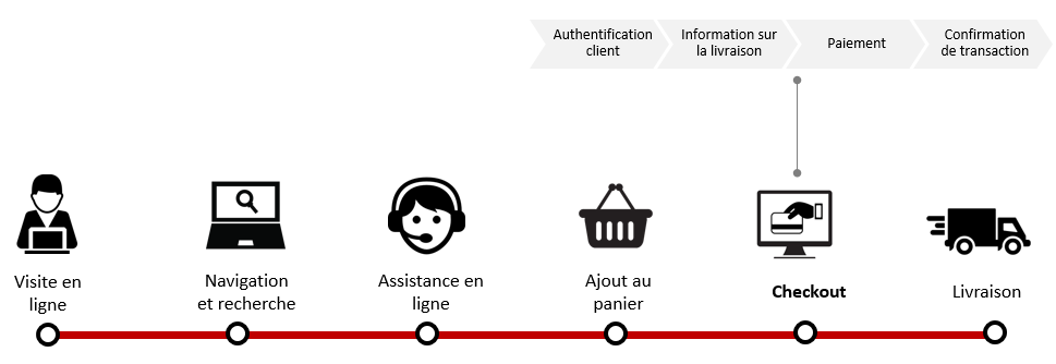 découvrez whatuneed, votre destination idéale pour des achats en ligne variés et pratiques. profitez d'une large sélection de produits pour répondre à tous vos besoins, le tout en quelques clics. livraison rapide et service client de qualité pour une expérience d'achat optimale.