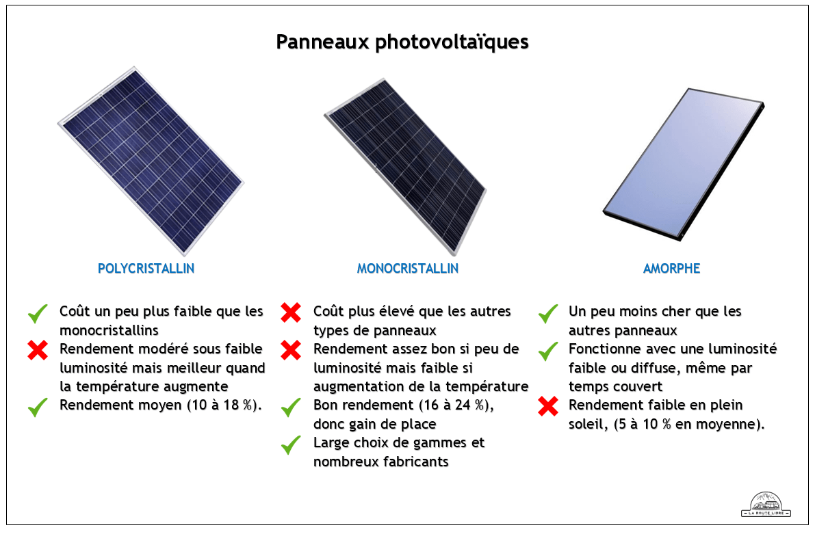 découvrez les nombreux avantages du pano soler, une solution innovante qui optimise l'efficacité énergétique tout en respectant l'environnement. profitez d'une installation facile, d'une durabilité exceptionnelle et d'économies significatives sur vos factures d'énergie. informez-vous dès maintenant sur cette technologie révolutionnaire et transformez votre manière de consommer l'énergie !