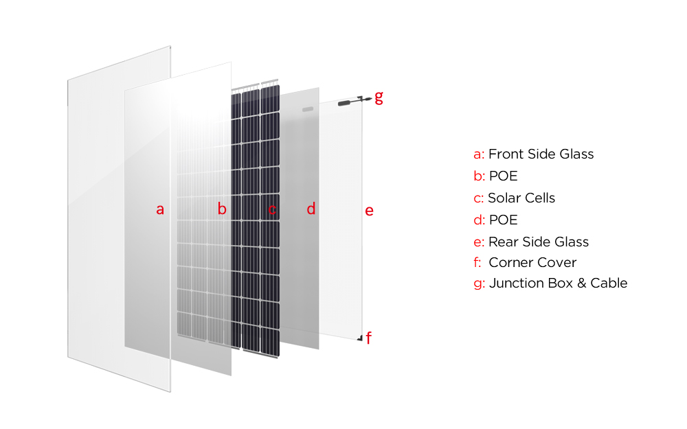 découvrez les nombreux avantages des modules photovoltaïques (pv), une solution énergétique durable qui permet de réduire vos factures d'électricité, de bénéficier d'aides gouvernementales et de contribuer à la protection de l'environnement. explorez comment ces technologies innovantes peuvent transformer votre consommation d'énergie.
