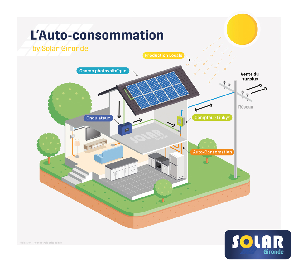 découvrez les nombreux avantages des panneaux photovoltaïques en gironde, notamment la réduction de votre facture d'électricité, les aides financières disponibles, et l'impact positif sur l'environnement. transformez votre toit en une source d'énergie renouvelable et économisez tout en préservant la planète.