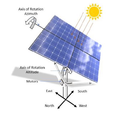 découvrez les nombreux avantages des tables photovoltaïques, une solution idéale pour optimiser votre production d'énergie solaire tout en préservant l'environnement. apprenez comment ces technologies innovantes peuvent réduire vos factures d'électricité et contribuer à un avenir durable.