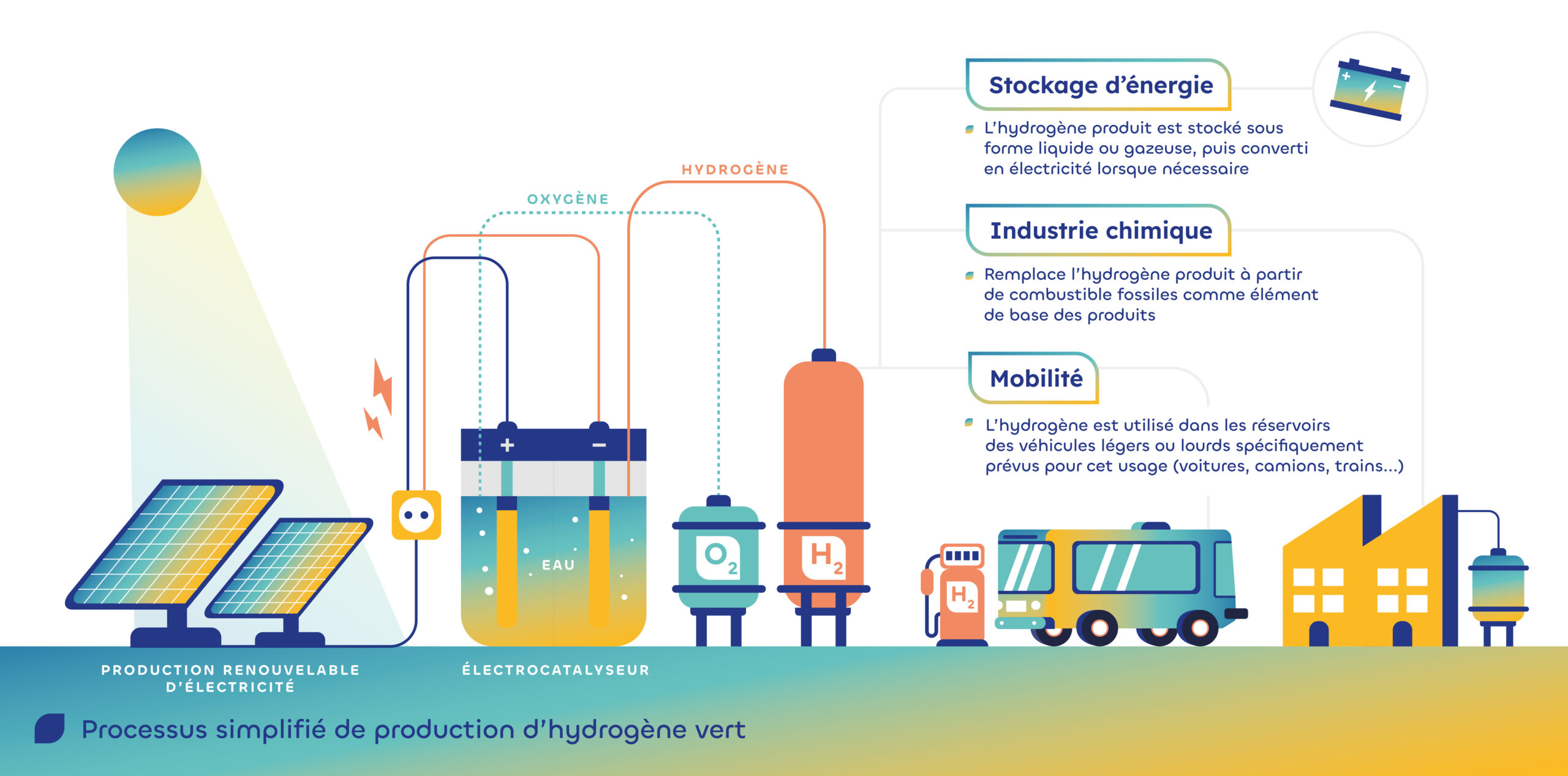 découvrez comment les énergies renouvelables transforment le secteur industriel en réduisant les coûts et en améliorant la durabilité. explorez les solutions innovantes pour une production plus verte et responsable.