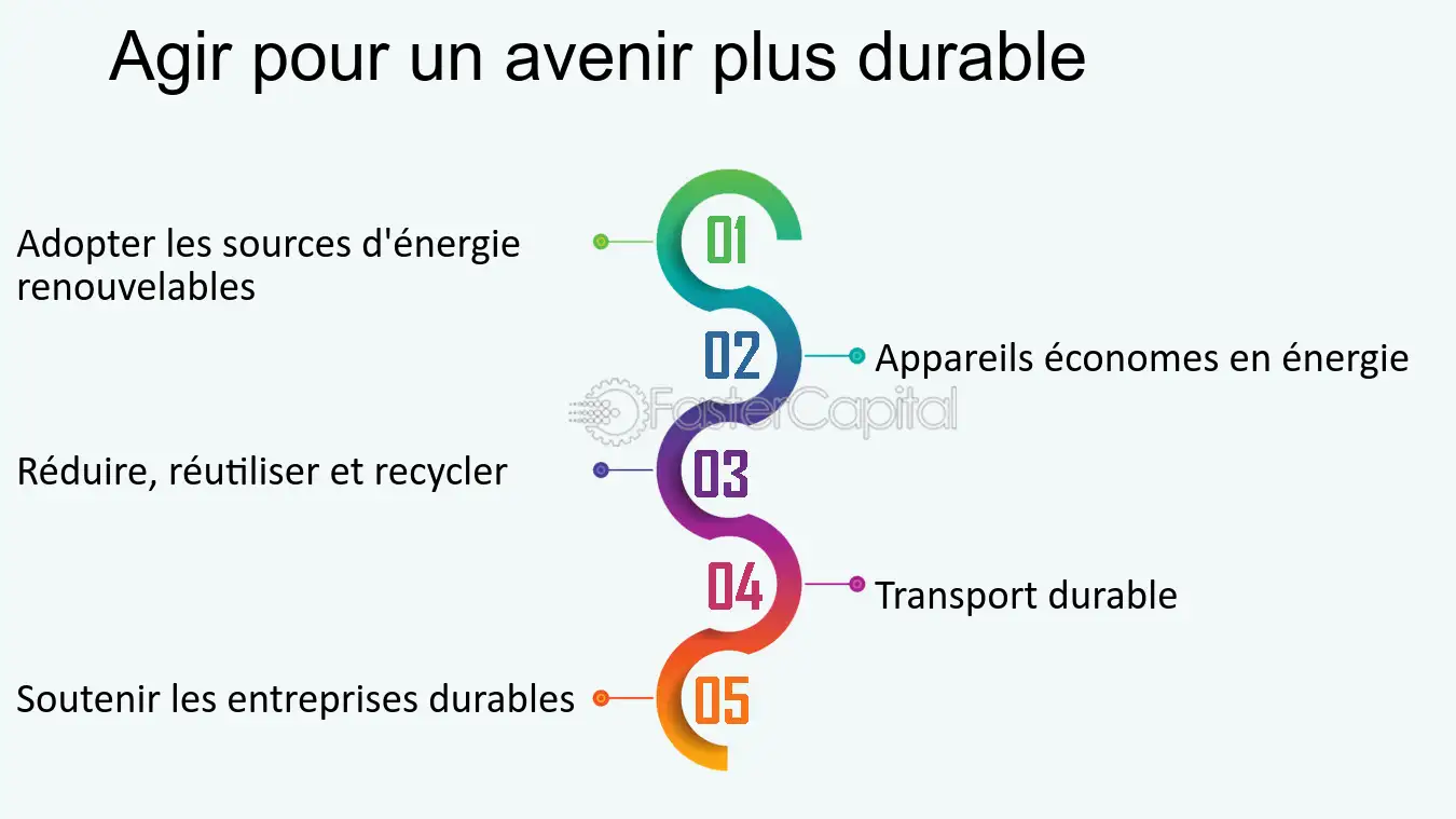 découvrez comment construire un avenir énergétique durable grâce à des solutions innovantes et respectueuses de l'environnement. explorez les tendances et les technologies qui transforment notre manière de produire et de consommer l'énergie pour un monde plus vert.