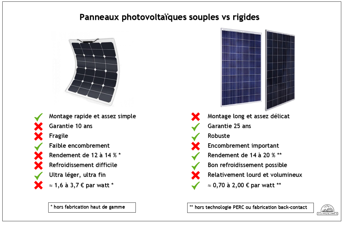découvrez comment maximiser l'efficacité des panneaux solaires pour optimiser votre production d'énergie verte. apprenez les meilleures pratiques, les critères d'installation et les innovations technologiques qui améliorent le rendement de vos systèmes solaires.
