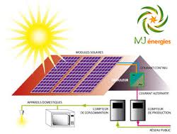 découvrez comment l'énergie edf s'allie aux panneaux solaires pour vous offrir des solutions durables et écologiques. profitez d'une consommation d'énergie responsable tout en réduisant votre impact environnemental grâce à l'électricité verte.
