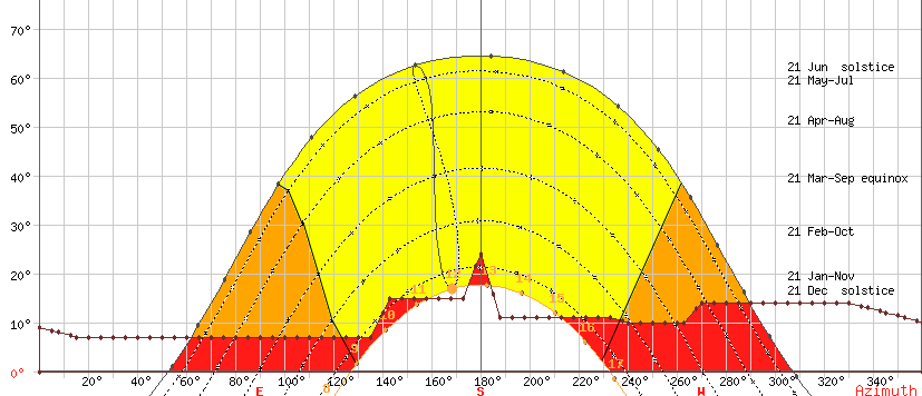 découvrez notre forum photovoltaïque, un espace d'échange et de partage pour les passionnés de l'énergie solaire. posez vos questions, partagez vos expériences et restez informé des dernières tendances et technologies liées aux panneaux photovoltaïques.