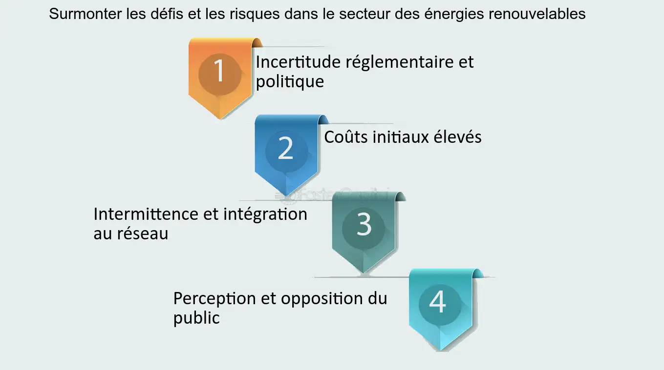 découvrez les enjeux du marché énergétique, ses opportunités d'investissement et les défis à relever pour un avenir durable. analyse des tendances actuelles et perspectives d'évolution.