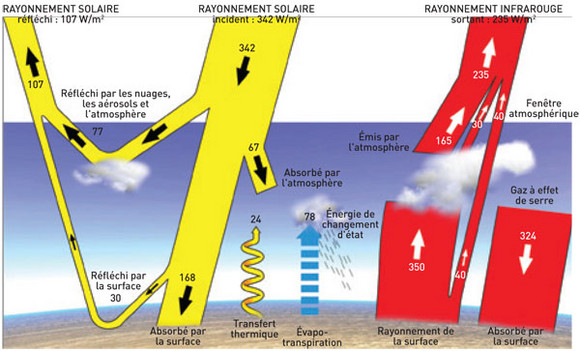 découvrez comment l'énergie solaire contribue à la lutte contre le changement climatique en réduisant les émissions de gaz à effet de serre. explorez les avantages de l'énergie renouvelable pour un avenir durable et respectueux de notre planète.