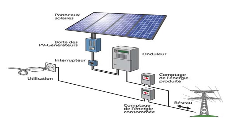 découvrez comment l'énergie solaire économique peut réduire vos factures d'électricité tout en préservant l'environnement. profitez d'une solution durable et rentable pour alimenter votre maison ou votre entreprise grâce aux innovations en matière de panneaux solaires et d'installations accessibles.