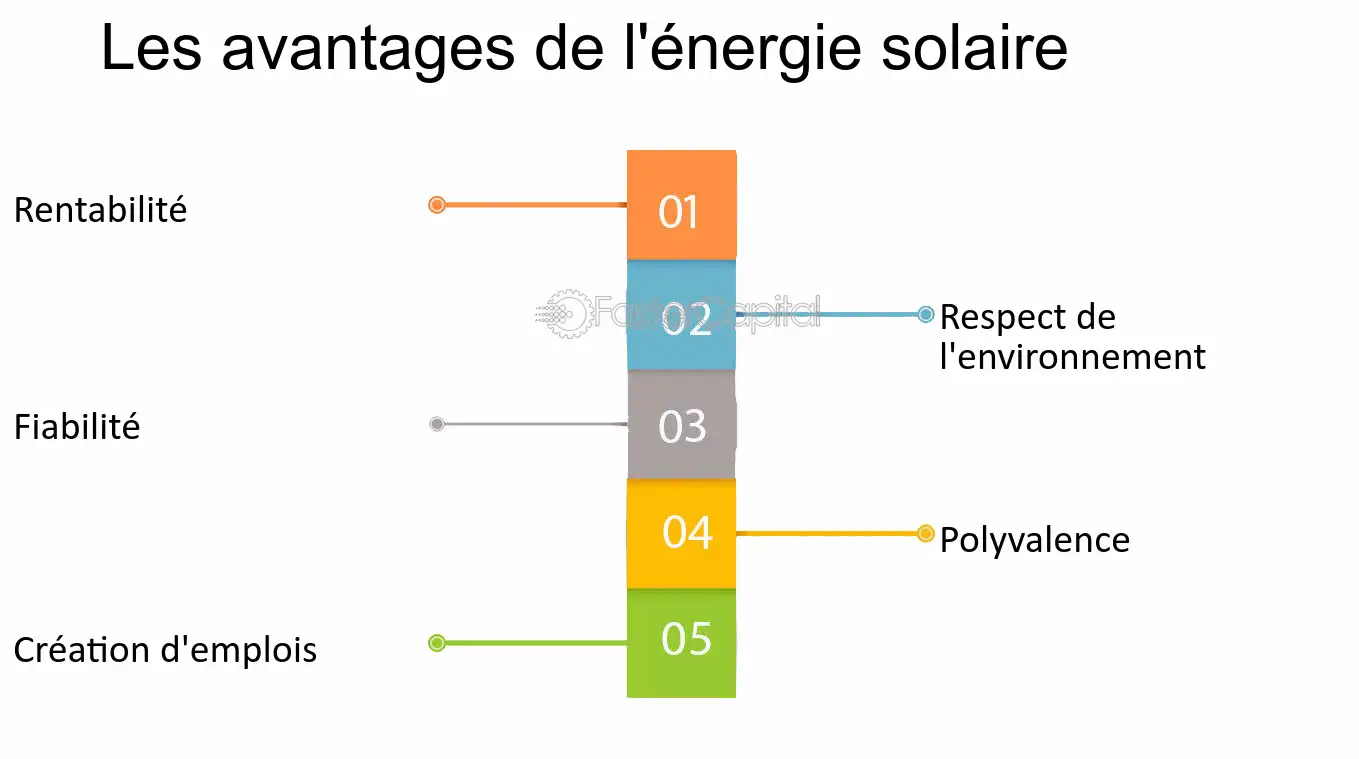 découvrez l'énergie solaire durable, une solution écologique et renouvelable pour alimenter votre maison tout en réduisant votre empreinte carbone. optez pour un avenir énergétique responsable et profitez des avantages d'une source d'énergie inépuisable.