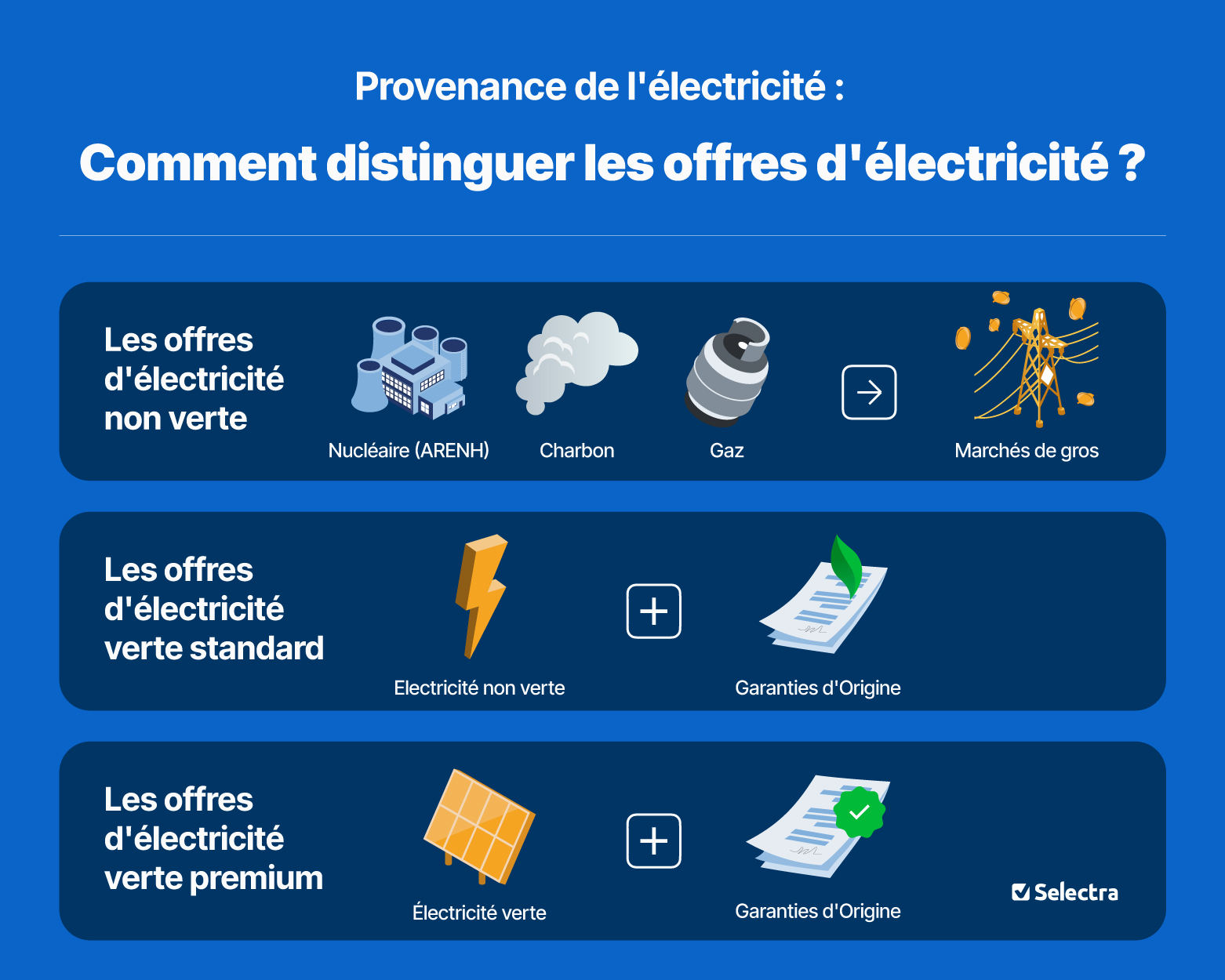 découvrez notre guide complet sur l'énergie verte pour entreprises. apprenez comment optimiser votre consommation énergétique, réduire votre empreinte carbone et faire le choix d'énergies renouvelables pour un avenir durable.