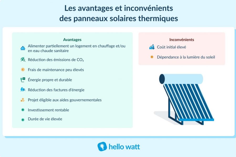 découvrez les nombreux avantages des panneaux solaires, une solution écologique et économique pour réduire vos factures d'énergie et préserver l'environnement. profitez d'énergies renouvelables, d'aides financières et d'une valorisation de votre patrimoine grâce à l'installation de panneaux solaires.
