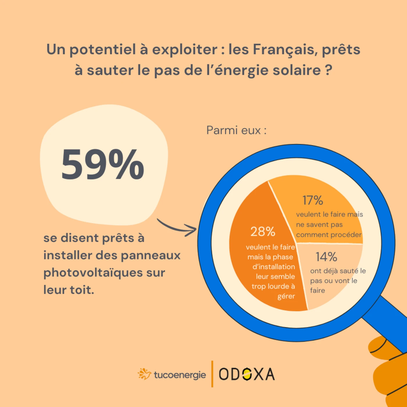 découvrez les avantages des panneaux nucléaires pour une énergie durable. explorez comment cette technologie contribue à réduire les émissions de carbone, à fournir une source d'énergie fiable et à soutenir la transition vers un avenir énergétique plus vert.
