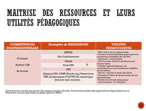 découvrez nos conseils et ressources pour développer vos compétences professionnelles. améliorez vos aptitudes et boostez votre carrière grâce à des formations ciblées et des conseils experts.