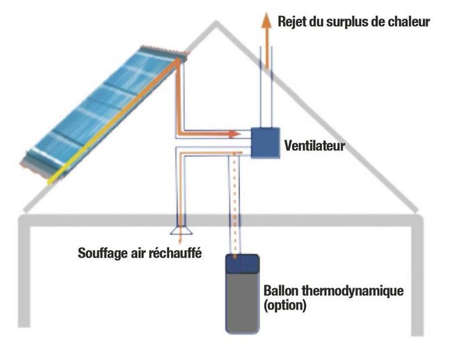 découvrez les panneaux thermodynamiques, une solution innovante pour optimiser votre consommation d'énergie et réduire vos factures. grâce à leur technologie performante, profitez d'une source de chauffage et de refroidissement écologique et économique. informez-vous sur leurs avantages, leur installation et leur entretien pour un habitat durable et confort.