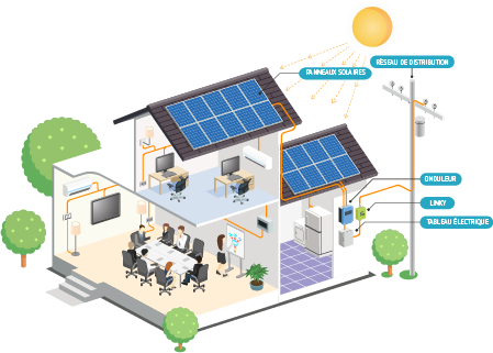 découvrez comment les partenariats dans les projets solaires peuvent transformer l'énergie renouvelable. explorez les collaborations innovantes qui favorisent la durabilité et l'efficacité énergétique.