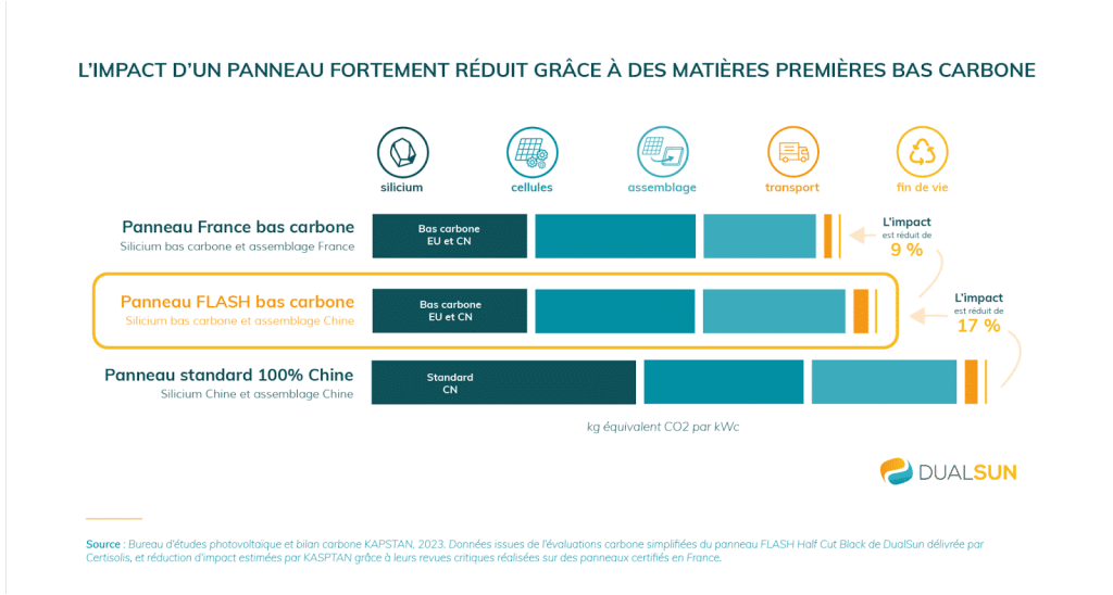 découvrez comment les chaînes d'approvisionnement des panneaux solaires évoluent pour répondre à la demande croissante d'énergie renouvelable. apprenez-en davantage sur les défis logistiques, les innovations et les acteurs clés qui façonneront l'avenir de l'énergie solaire.
