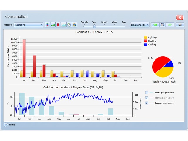 découvrez comment optimiser la gestion de vos données énergétiques pour maximiser l'efficacité et réduire les coûts. apprenez les meilleures pratiques et solutions innovantes pour analyser et exploiter vos informations énergétiques.