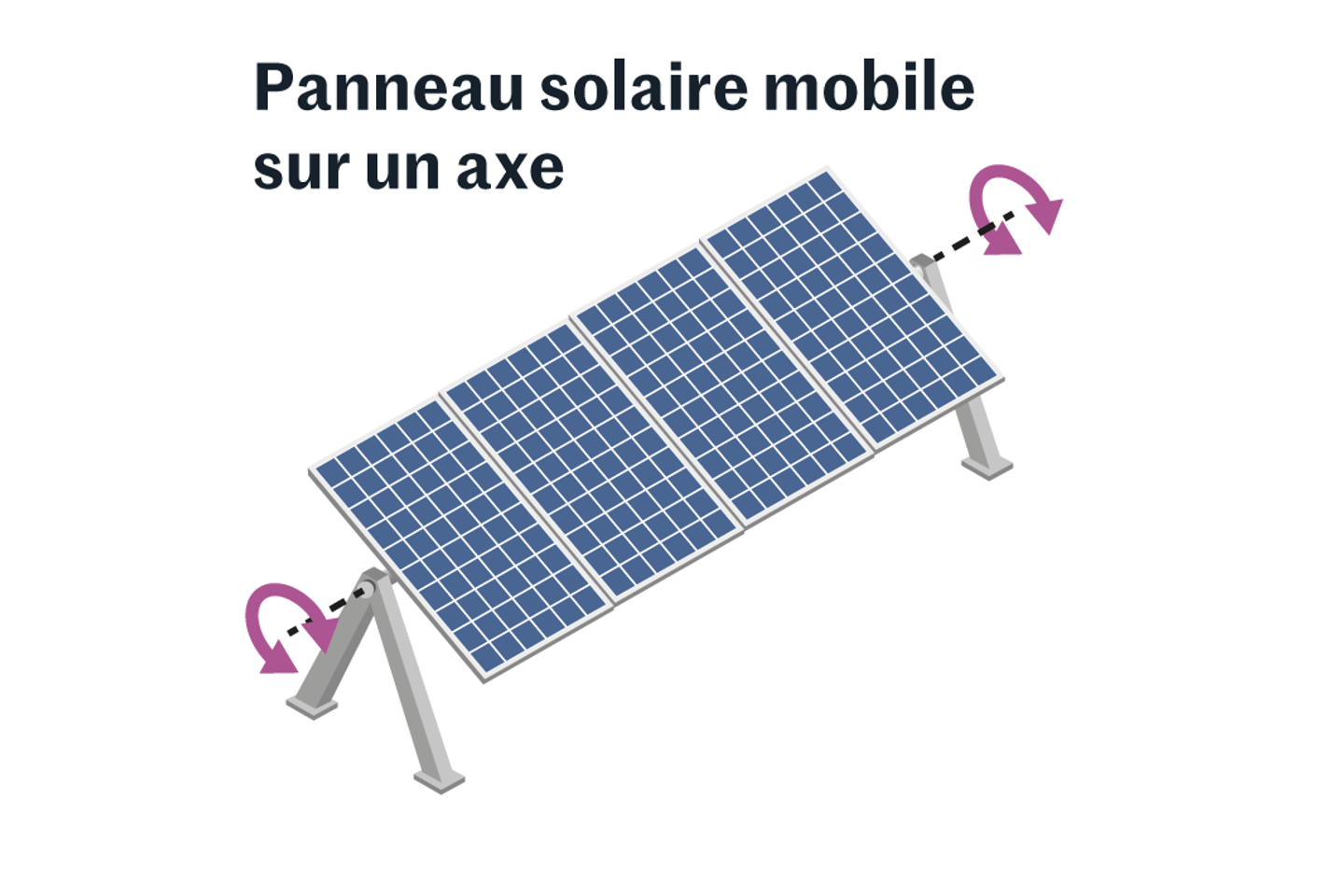 découvrez comment l'installation de panneaux solaires peut améliorer la rentabilité de votre hôtel. maximisez vos économies d'énergie tout en adoptant une démarche écologique et durable. transformez votre établissement en un modèle de rentabilité et de respect de l'environnement.