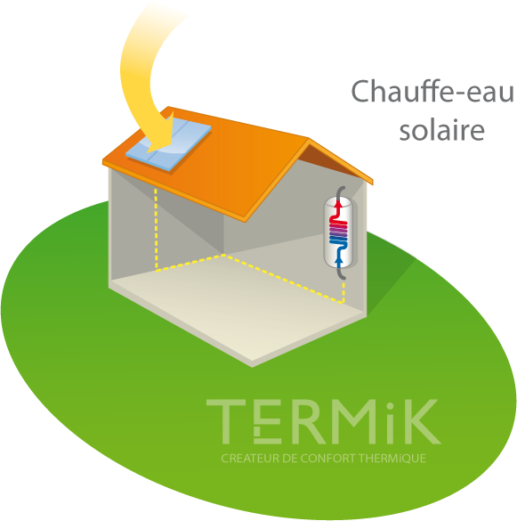 découvrez les avantages du confort solaire passif, une approche innovante pour optimiser l'efficacité énergétique de votre espace de vie. apprenez comment maximiser la lumière naturelle et réduire les coûts de chauffage tout en préservant un environnement intérieur agréable tout au long de l'année.