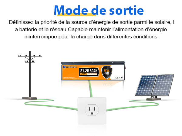 découvrez comment l'énergie solaire et la connectivité transforment notre quotidien. apprenez à allier durabilité et technologie pour une vie plus verte et interconnectée.