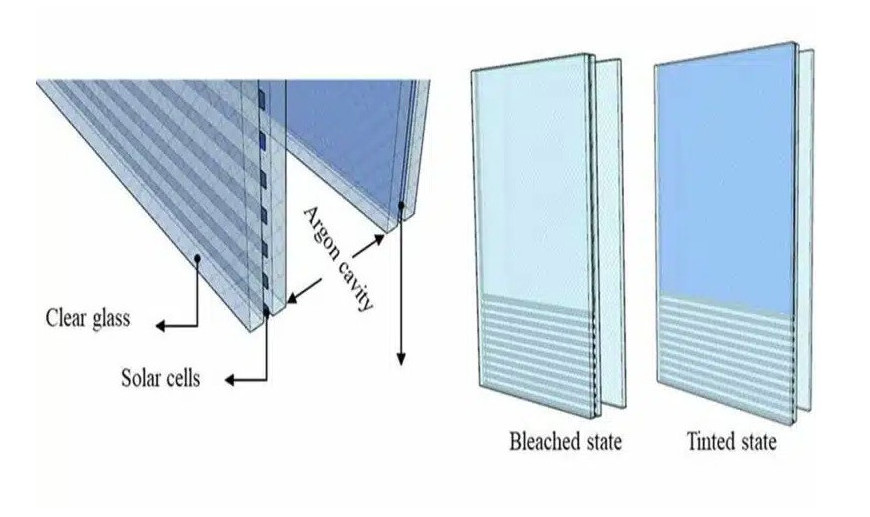 découvrez les fenêtres photovoltaïques, une solution innovante qui combine esthétisme et performance énergétique. transformez votre bâtiment en source d'énergie renouvelable tout en profitant de la lumière naturelle. idéales pour une habitation durable et écoresponsable.