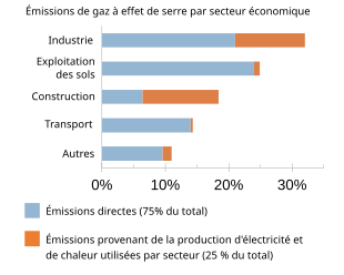 découvrez comment répondre aux besoins énergétiques durables avec des solutions innovantes et respectueuses de l'environnement. explorez les technologies vertes et les stratégies pour un avenir énergétique responsable.