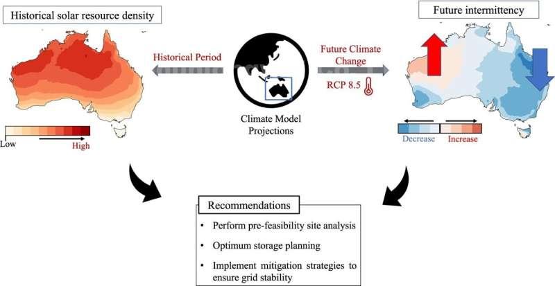 découvrez comment les énergies solaires influencent le climat mondial. explorez les avantages de l'énergie solaire dans la lutte contre les changements climatiques et son rôle essentiel dans un avenir durable.