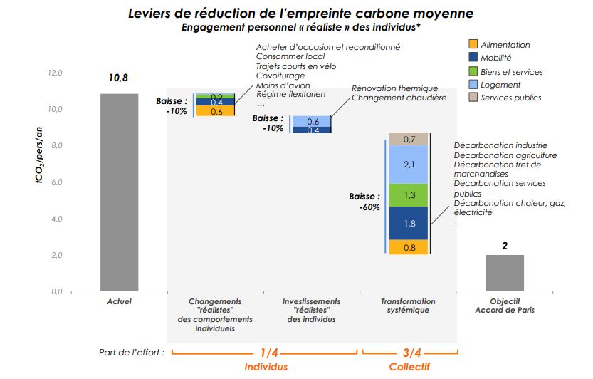 découvrez des stratégies efficaces pour réduire l'empreinte carbone de votre entreprise. adoptez des pratiques durables et contribuez à la protection de l'environnement tout en améliorant votre image de marque. transformez vos opérations pour un avenir plus vert!