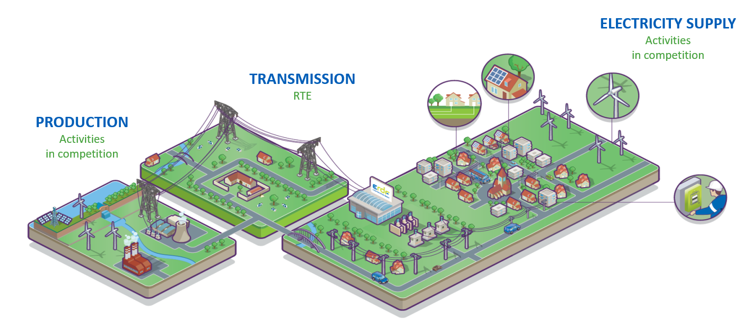 découvrez comment les réseaux intelligents intègrent les énergies solaires pour optimiser la gestion de l'énergie, améliorer l'efficacité énergétique et favoriser une transition vers des solutions durables. informez-vous sur les innovations technologiques qui rendent l'avenir énergétique plus intelligent et écologique.