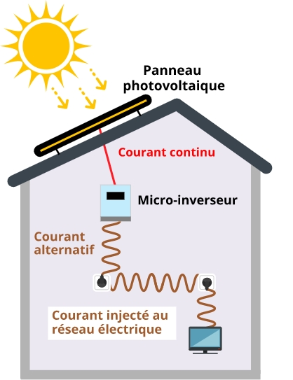 découvrez comment les panneaux solaires peuvent réduire votre facture d'électricité. optimisez votre consommation d'énergie et faites des économies tout en contribuant à la protection de l'environnement. informez-vous sur les avantages des énergies renouvelables et les solutions adaptées à vos besoins.