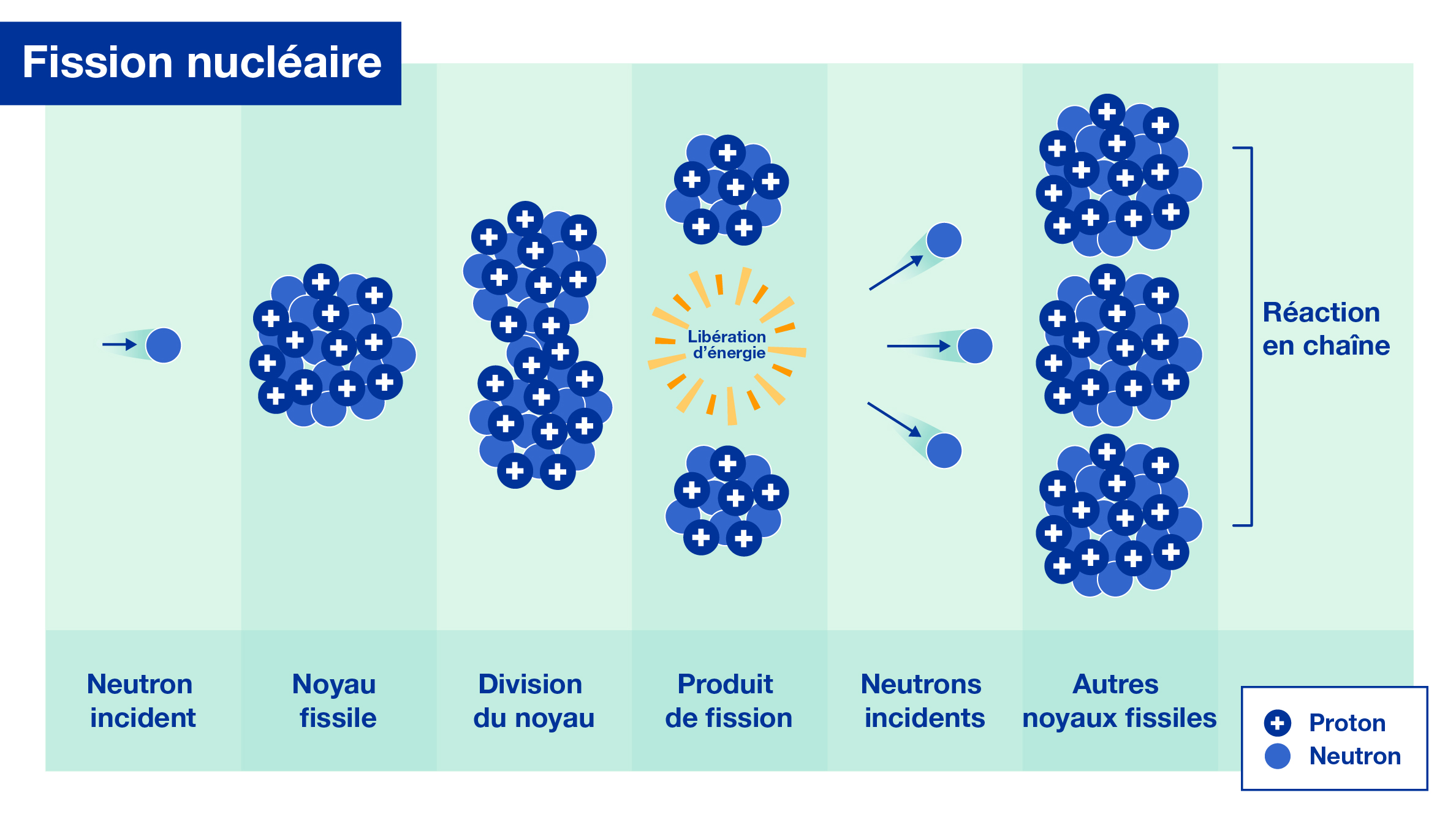 découvrez l'importance de l'énergie dans notre quotidien et son rôle essentiel dans le développement durable, les technologies modernes et le bien-être économique. apprenez comment l'énergie façonne notre mode de vie et influence notre futur.