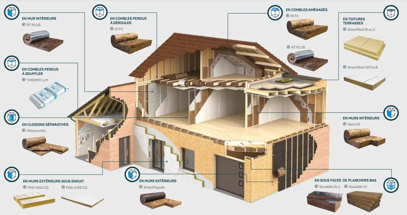 découvrez les meilleures techniques et matériaux pour l'isolation en 2020. améliorez le confort de votre habitat tout en réduisant vos factures d'énergie grâce à des solutions écologiques et efficaces.