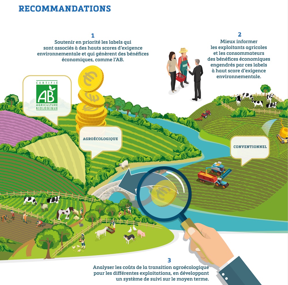 découvrez des techniques et des stratégies innovantes pour rendre votre activité agricole plus rentable, tout en respectant l'environnement et en maximisant vos récoltes.