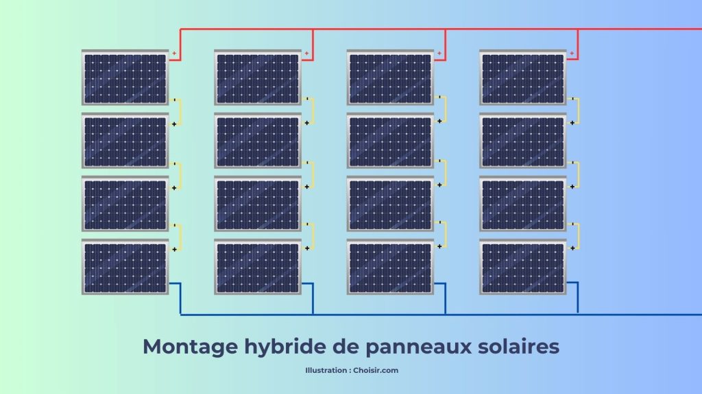découvrez notre service d'installation de panneaux solaires, une solution écologique et économique pour réduire votre facture d'électricité. profitez d'une énergie renouvelable et d'un accompagnement personnalisé pour votre projet d'énergie solaire.