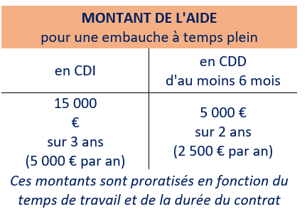découvrez les opportunités d'aide financière dans le var (83) pour soutenir vos projets personnels, professionnels ou éducatifs. profitez des ressources disponibles pour améliorer votre quotidien.