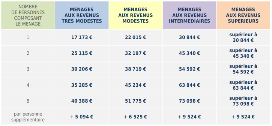 découvrez les différentes options d'aide financière disponibles à toulouse pour vous soutenir dans vos projets et améliorer votre quotidien. informez-vous sur les aides gouvernementales, les subventions locales et les initiatives associatives pour bénéficier d'un accompagnement financier adapté à vos besoins.