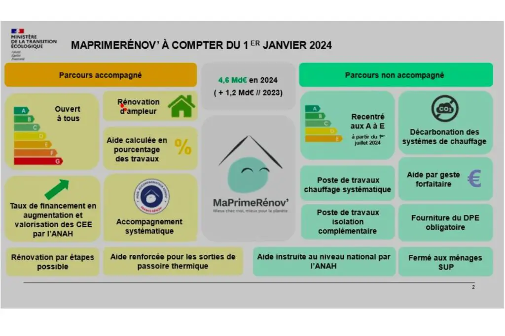 découvrez comment optimiser l'installation de panneaux solaires grâce à notre guide complet. nous vous offrons des conseils pratiques, des astuces d'experts et des informations sur les aides financières disponibles en france pour rendre votre transition énergétique plus accessible et rentable.