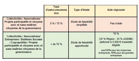 découvrez des solutions d'aide pour l'installation et le financement de panneaux solaires. profitez des avantages de l'énergie solaire tout en bénéficiant d'un accompagnement personnalisé pour optimiser votre projet écologique.